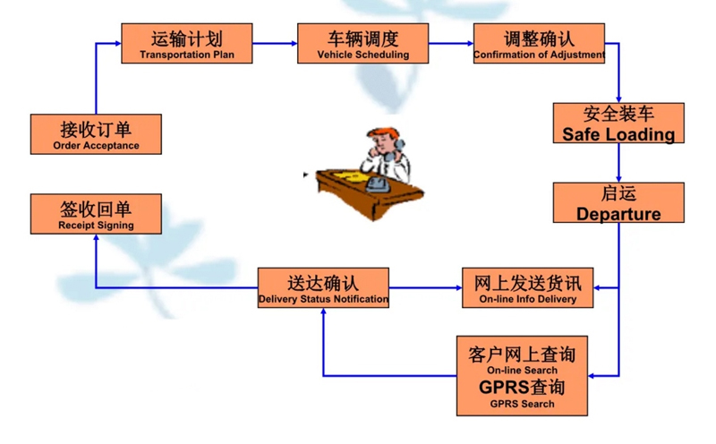 张家港到北票货运公司